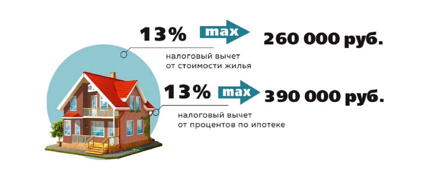 Срок возврата налогового вычета: как его оформить в 2023 году — Статьи и  советы экспертов рынка недвижимости на МИР КВАРТИР