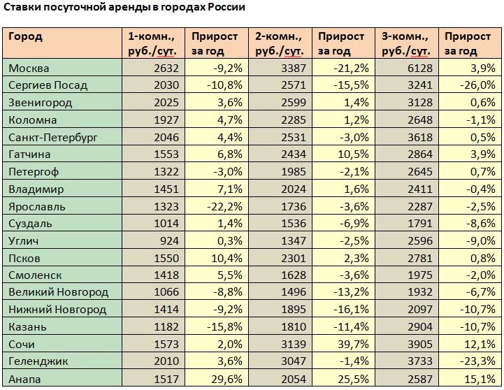 Аренда в турции на месяц