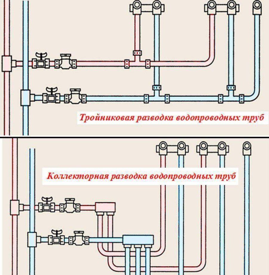 Схема разводки полипропиленовых трубопроводов